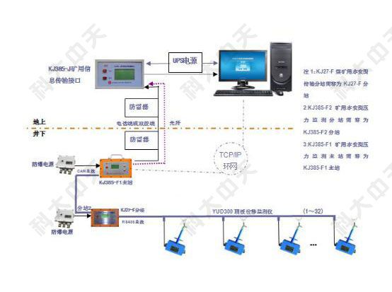 煤礦檢測監(jiān)控系統(tǒng)是什么？